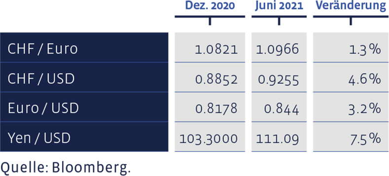 09_Grafik_Juni_2021_de_WEB